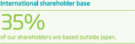 Shareholder base